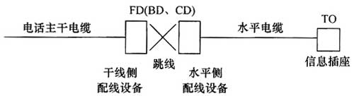 圖片31《綜合布線係統工程設計規範》GB50311-2007