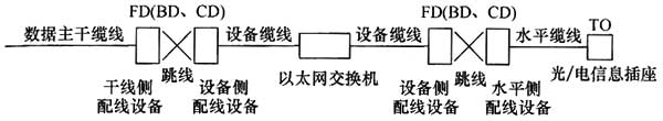 圖片32《綜合布線係統工程設計規範》GB50311-2007