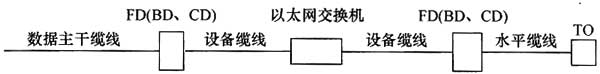 圖片33《綜合布線係統工程設計規範》GB50311-2007