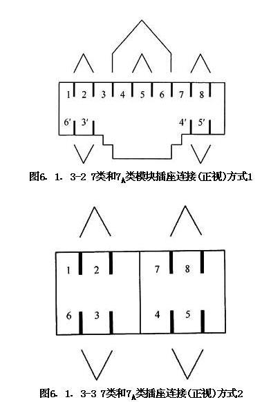 圖片38《綜合布線係統工程設計規範》GB50311-2007