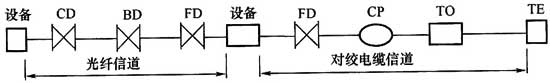 圖片4《綜合布線係統工程設計規範》GB50311-2007