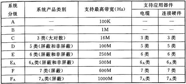 圖片5《綜合布線係統工程設計規範》GB50311-2007