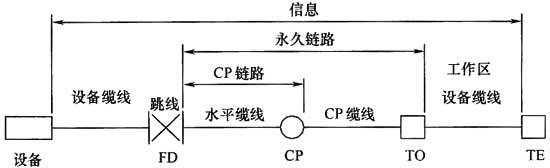 圖片6《綜合布線係統工程設計規範》GB50311-2007