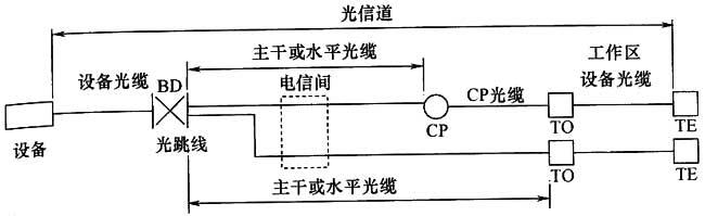 圖片9《綜合布線係統工程設計規範》GB50311-2007