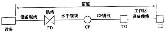 圖片10《綜合布線係統工程設計規範》GB50311-2007