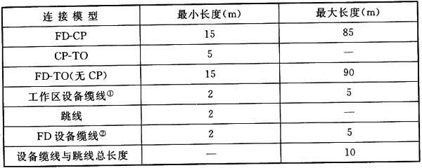 圖片11《綜合布線係統工程設計規範》GB50311-2007