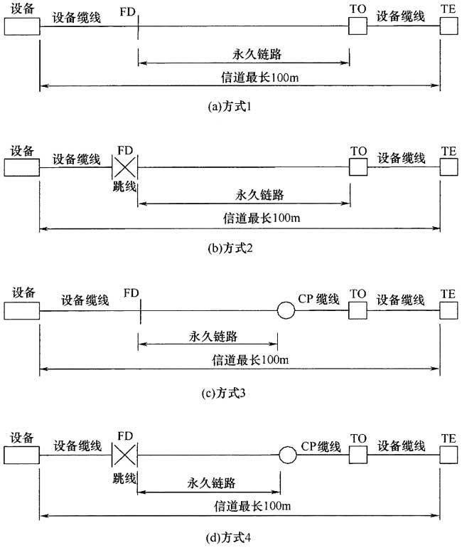 圖片12《綜合布線係統工程設計規範》GB50311-2007