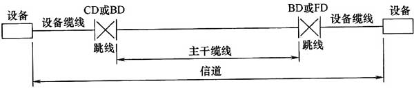 圖片14《綜合布線係統工程設計規範》GB50311-2007