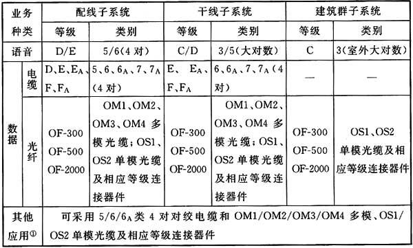 圖片15《綜合布線係統工程設計規範》GB50311-2007