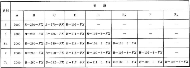 圖片16《綜合布線係統工程設計規範》GB50311-2007