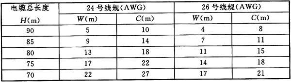 圖片18《綜合布線係統工程設計規範》GB50311-2007