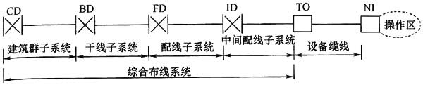 圖片19《綜合布線係統工程設計規範》GB50311-2007