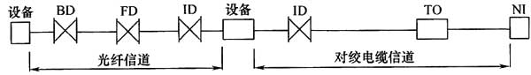 圖片20《綜合布線係統工程設計規範》GB50311-2007