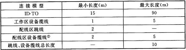 圖片21《綜合布線係統工程設計規範》GB50311-2007