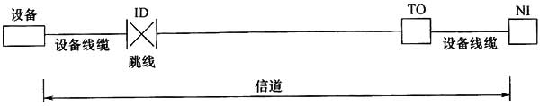 圖片22《綜合布線係統工程設計規範》GB50311-2007
