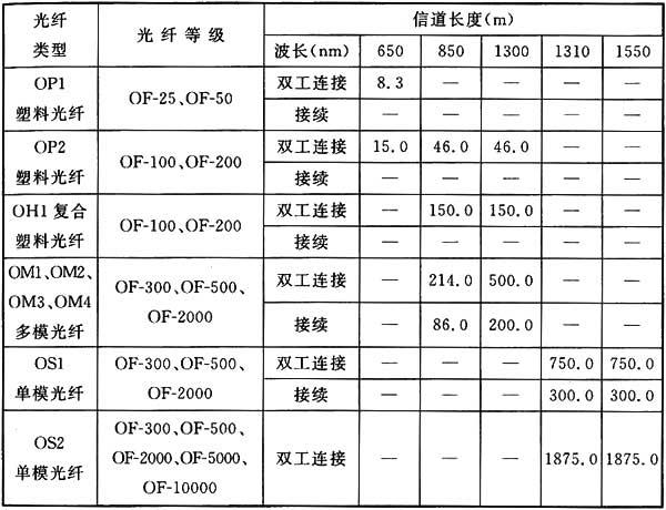 圖片24《綜合布線係統工程設計規範》GB50311-2007