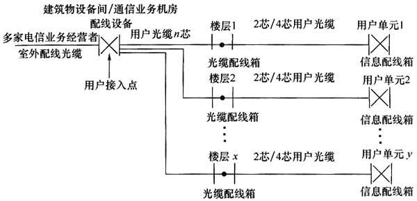 圖片25《綜合布線係統工程設計規範》GB50311-2007