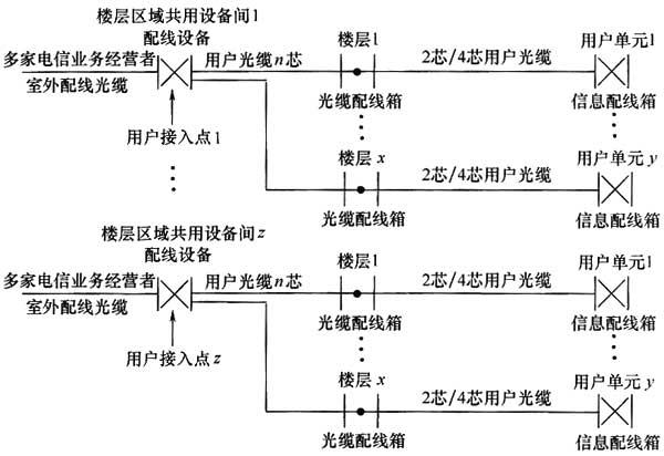 圖片26《綜合布線係統工程設計規範》GB50311-2007