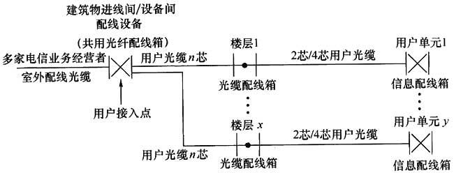 圖片28《綜合布線係統工程設計規範》GB50311-2007