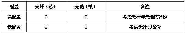 圖片29《綜合布線係統工程設計規範》GB50311-2007
