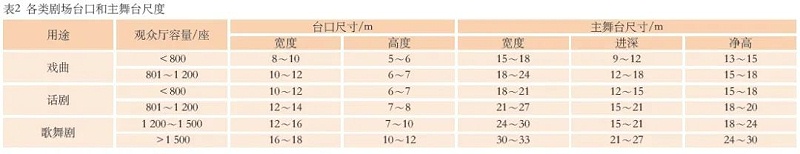 3淺談戲曲的劇場聲學設計