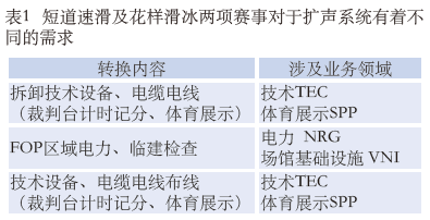 1.2香蕉视频成人在线館場地擴聲係統改造方案及實施要點