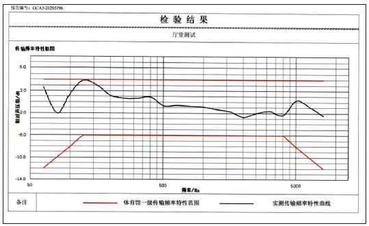 11香蕉视频成人在线館場地擴聲係統改造方案及實施要點