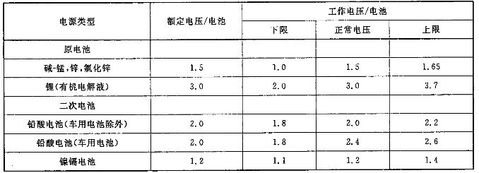 音頻、視頻和視聽係統互連的優選配接值 GB/T 14197-2012
